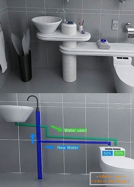 Innovatív vízellátó rendszer a fürdőszobában