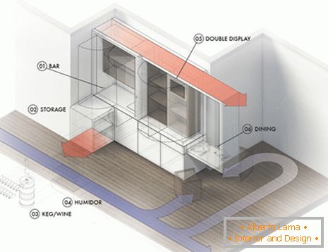 A többfunkciós bútorok modellje egy kis lakáshoz