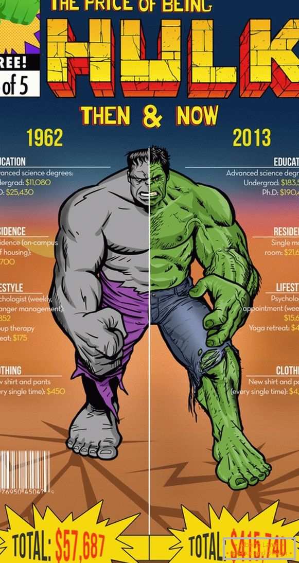 A Hulk kiadásainak infografikája