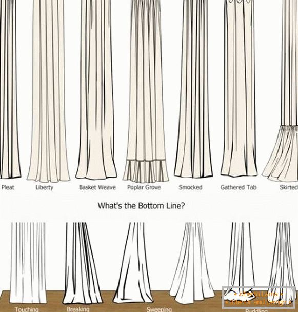 Hogyan különböztetjük meg a különböző típusú függönyöket